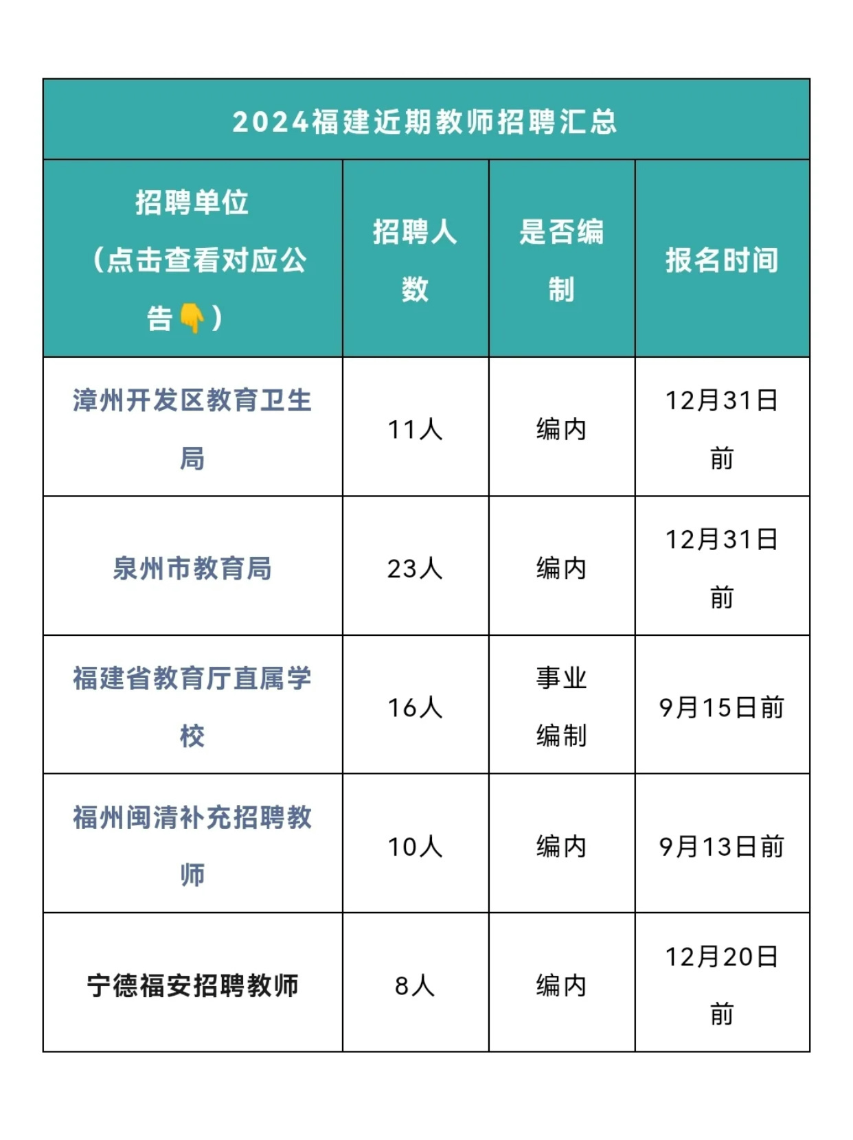 洛江区教育局最新招聘信息概览