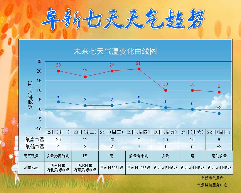 夏日清风 第4页