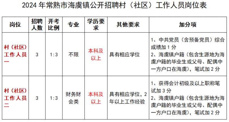 擦海村最新招聘信息全面解析