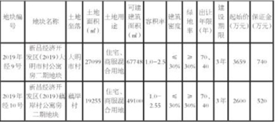 新昌县自然资源和规划局领导团队最新概述