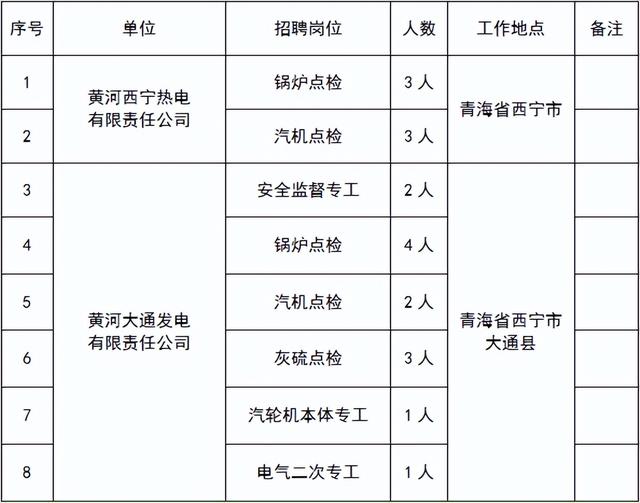 丁青县水利局最新招聘信息与招聘动态概览