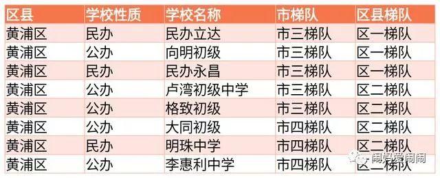 虹口区初中新任领导引领学校迈向新高度