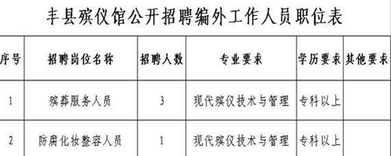 西昌市殡葬事业单位最新招聘信息及行业展望