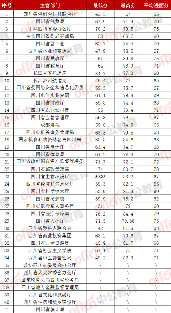 久夏青 第3页