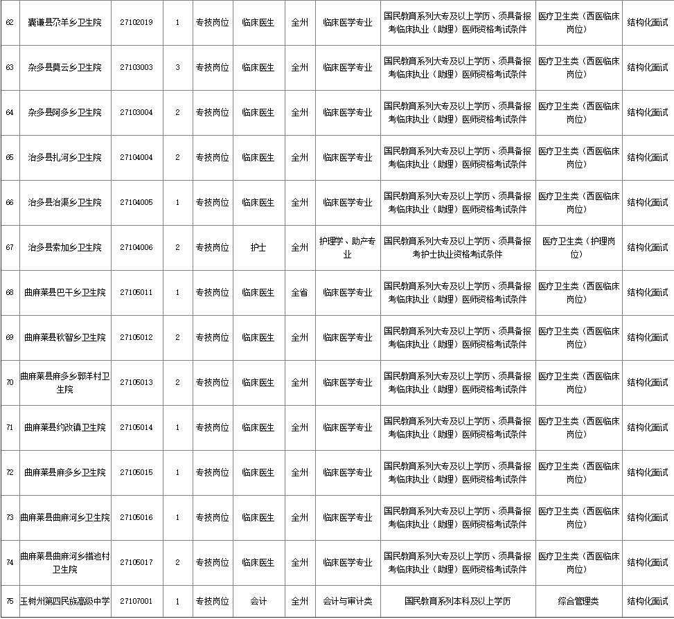 中卫市人口和计划生育委员会招聘公告发布