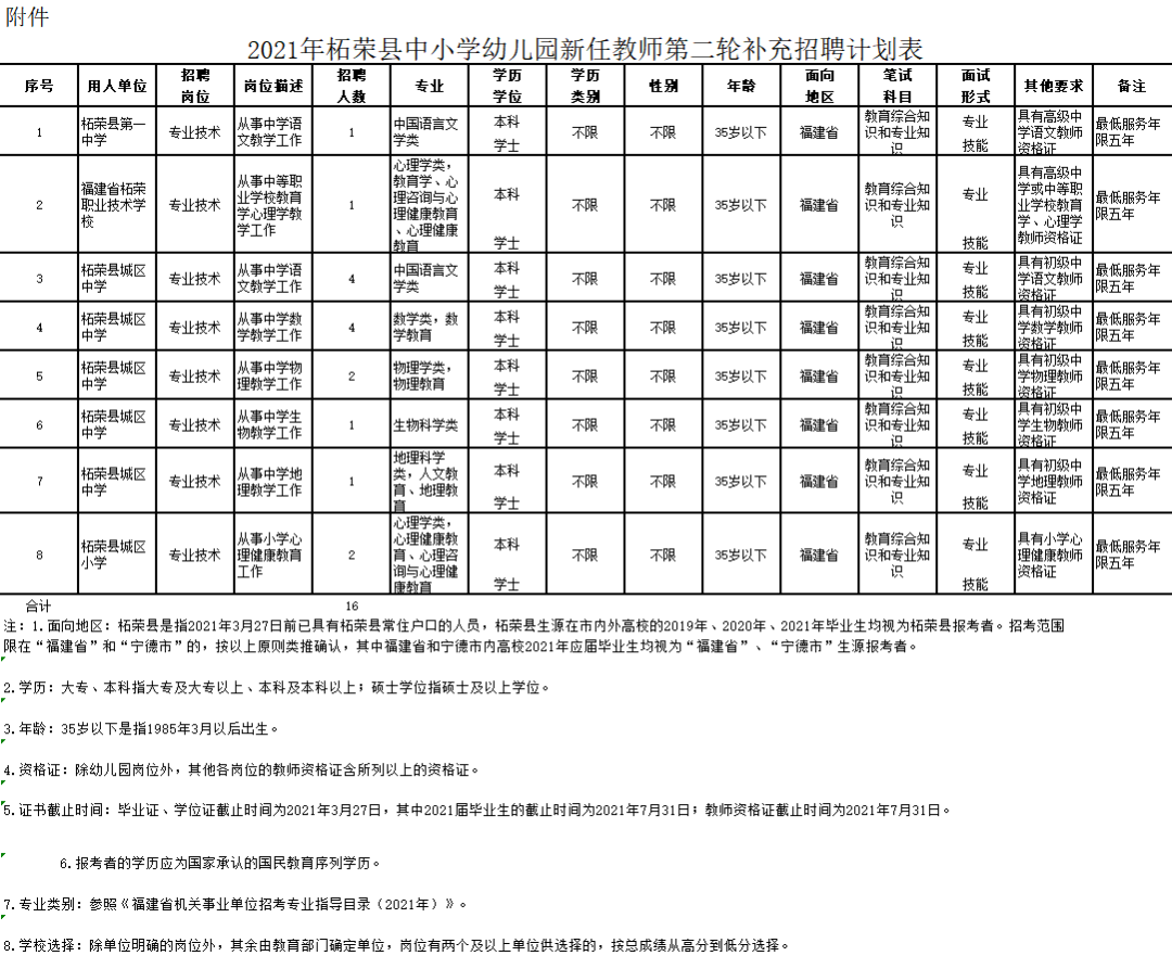 顺昌县特殊教育事业单位发展规划概览