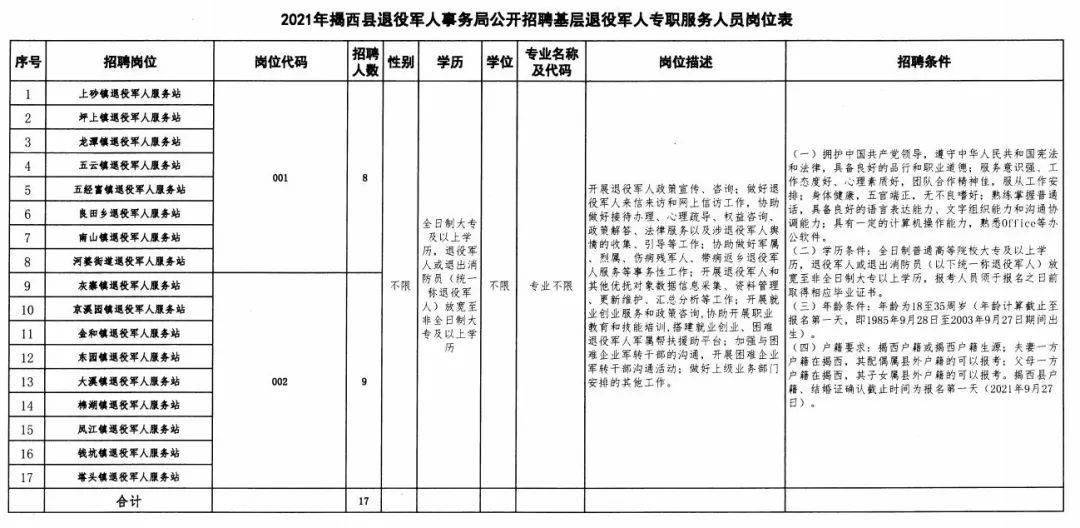 马山县成人教育事业单位招聘最新信息概览