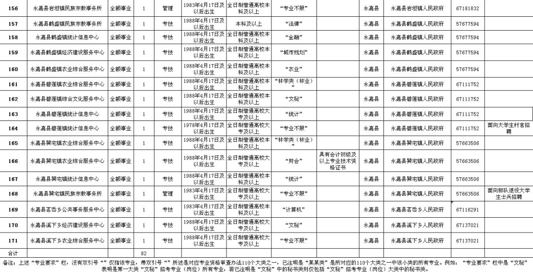 伊川县级公路维护监理事业单位招聘信息与解读速递