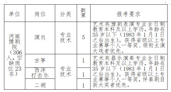 长垣县剧团最新招聘信息概览与动态概述