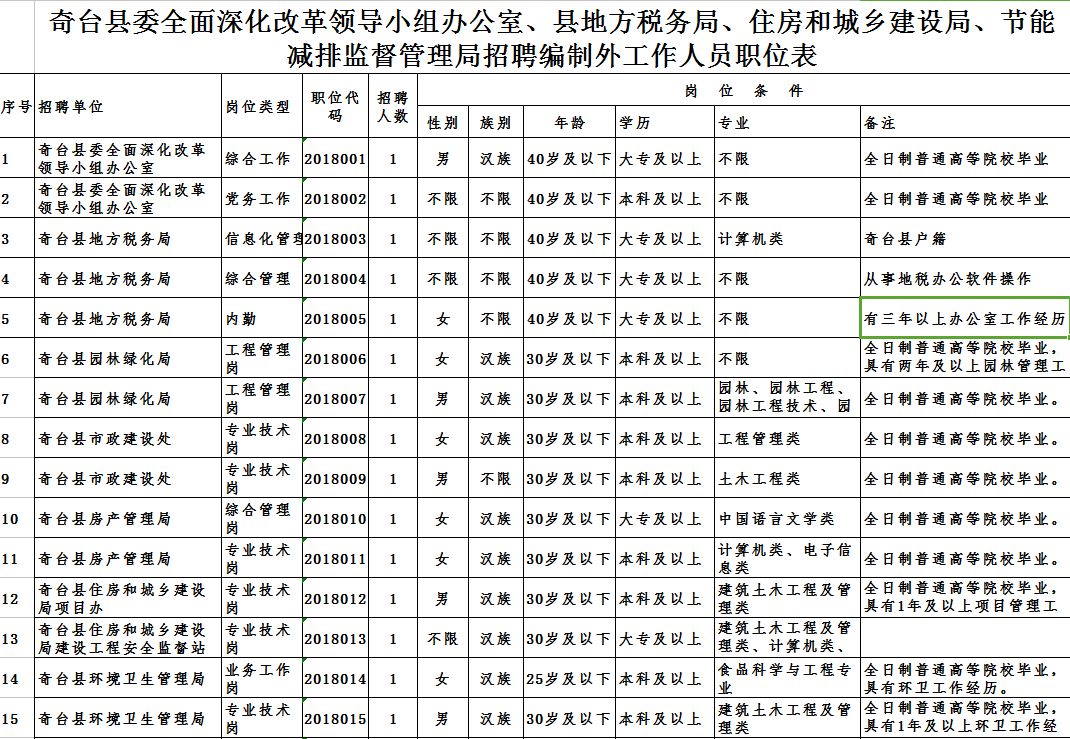 博湖县发展和改革局最新招聘信息全面解析