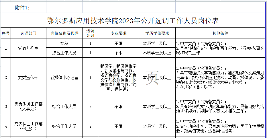 达果乡最新招聘信息全面解析