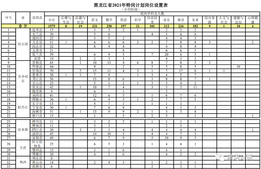 清镇市成人教育事业单位发展规划展望