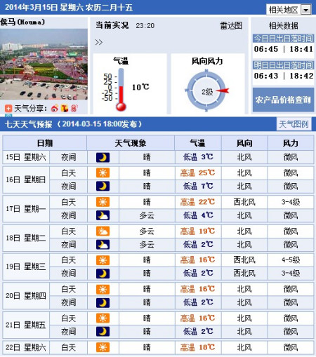 晾马台镇天气预报最新详解