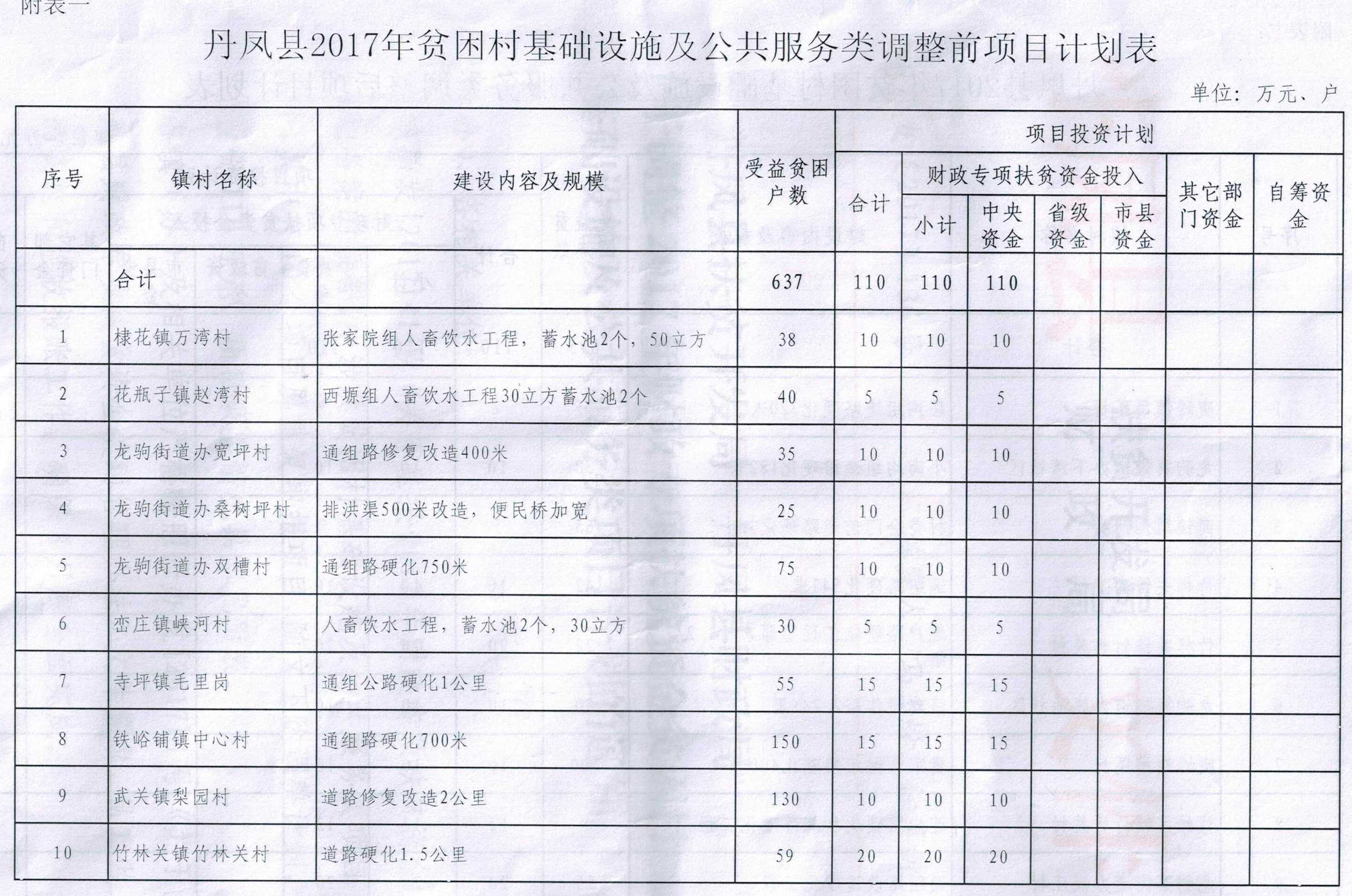 丹凤县数据和政务服务局最新项目概览