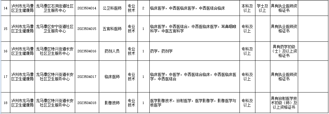 江州区交通运输局最新招聘全面解读