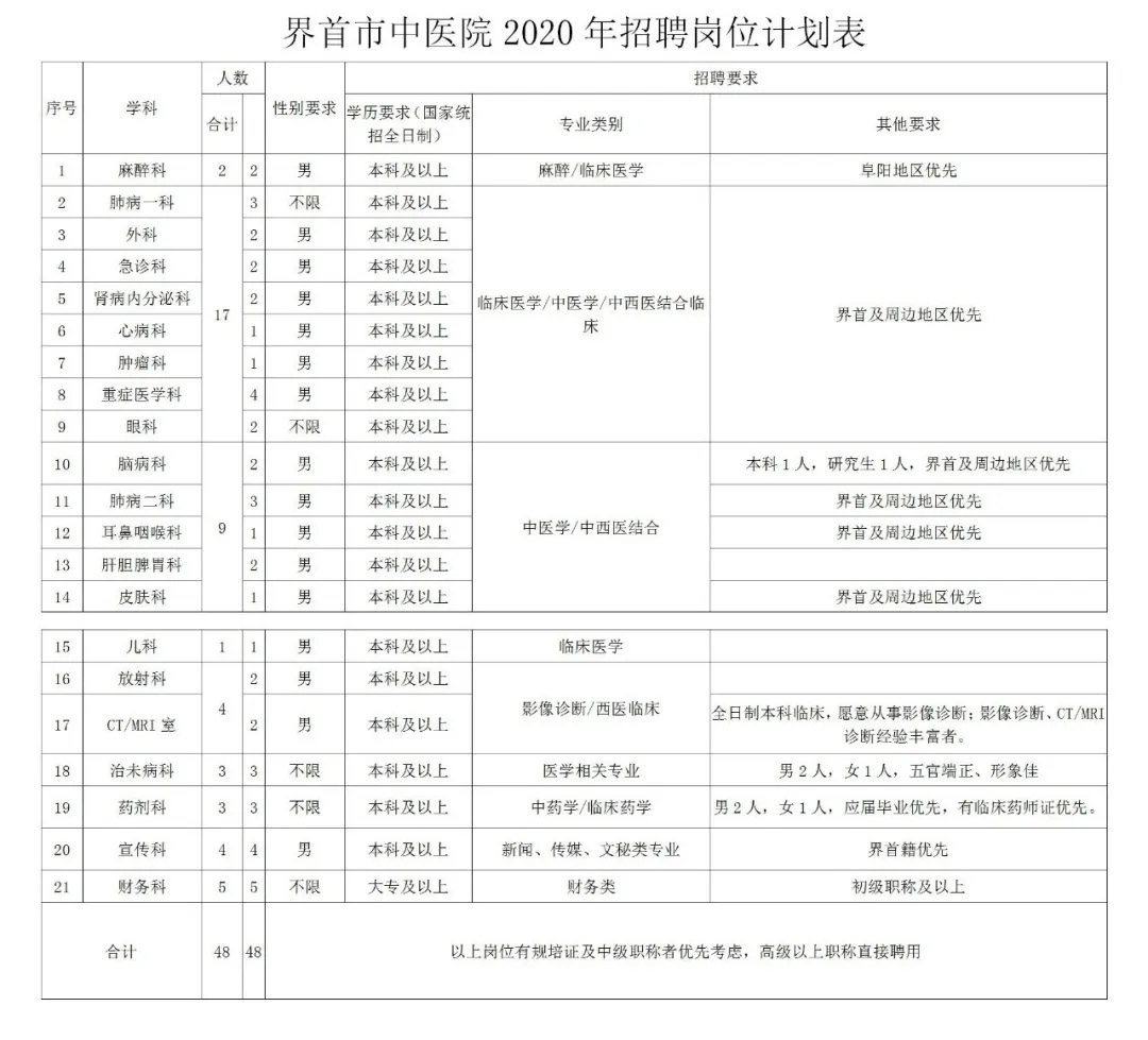 阜阳市文化局最新招聘启事及信息概览