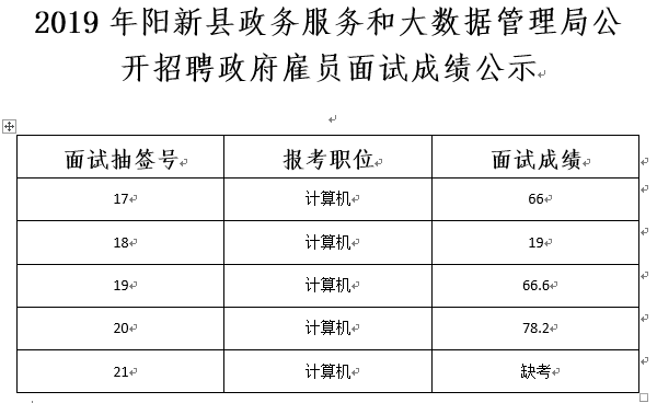 德清县数据和政务服务局最新招聘信息及相关解读