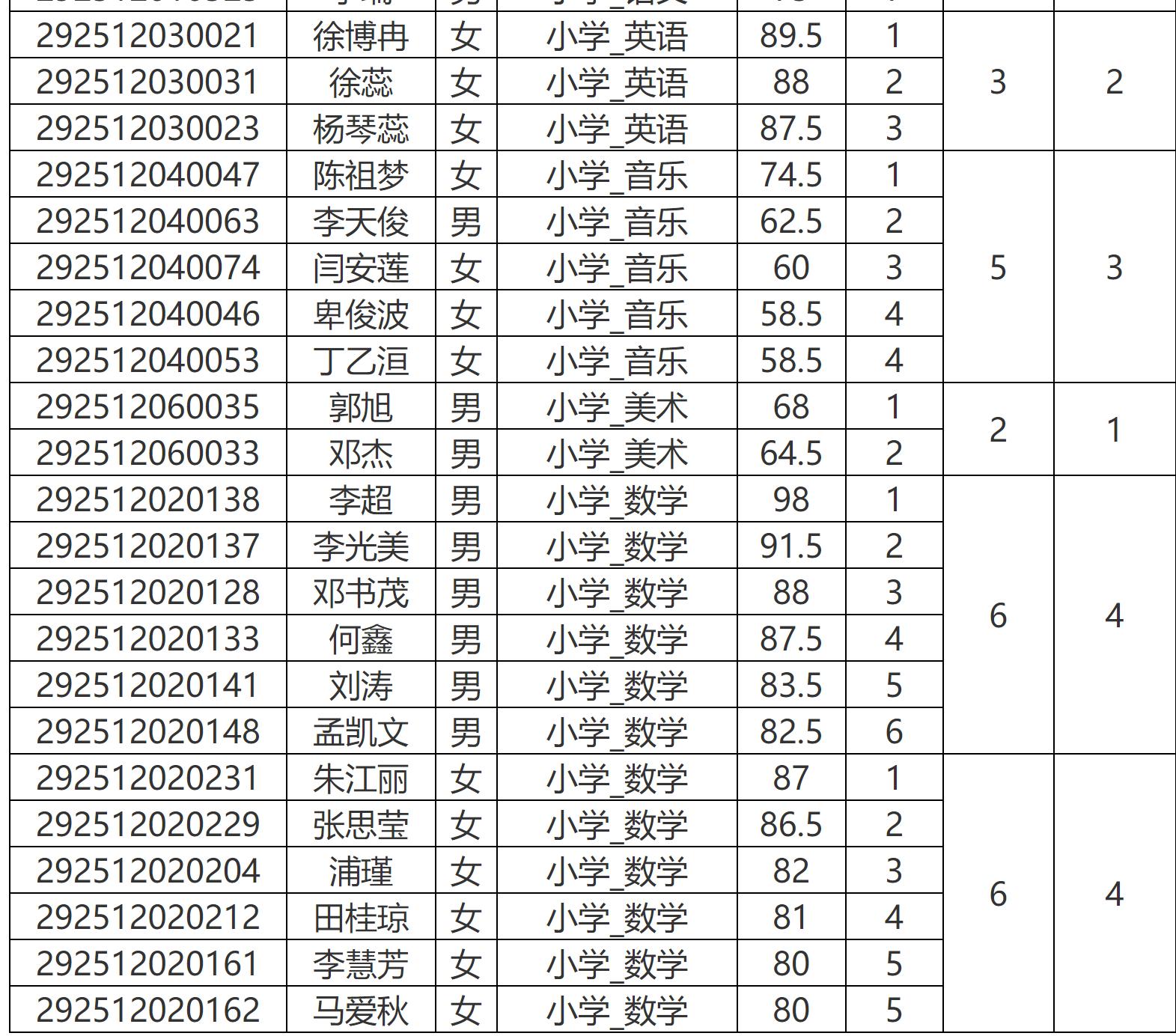 弥渡县自然资源和规划局最新招聘启事