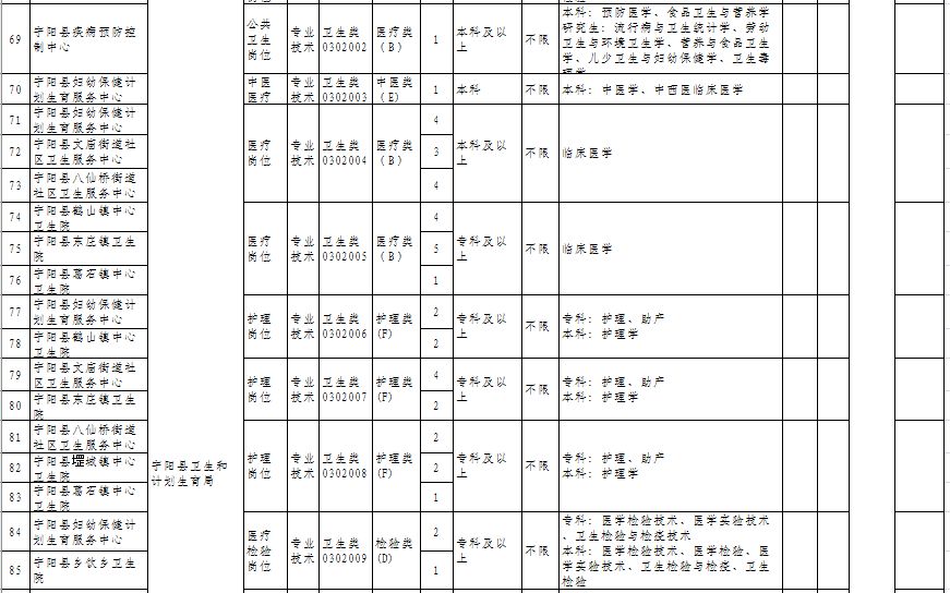 宁阳县殡葬事业单位最新招聘信息及行业发展趋势探讨