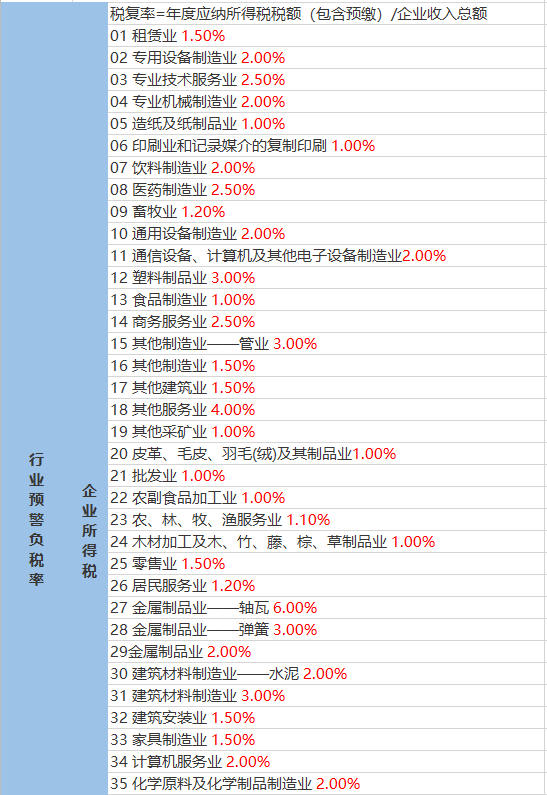 金凤镇天气预报更新通知