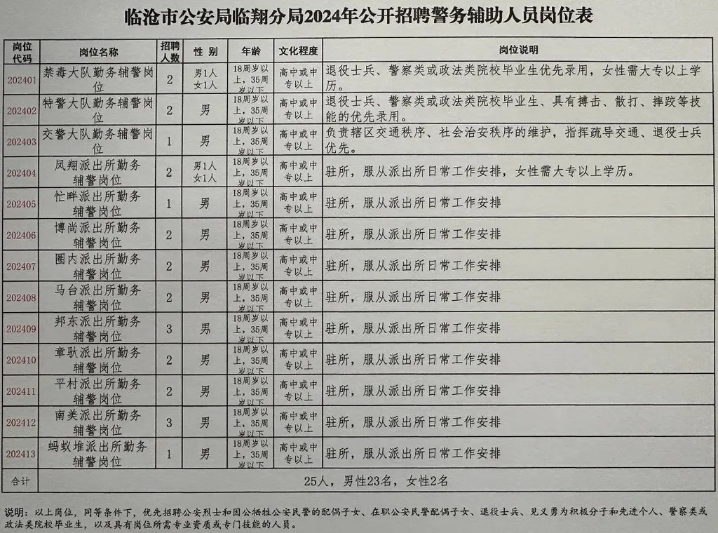 新城区公安局招聘启事，最新职位信息概览