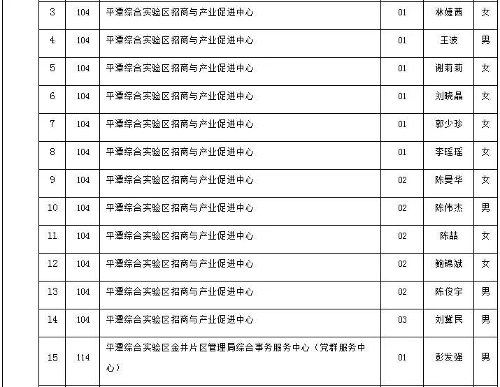 平潭县交通运输局最新招聘信息全面解析