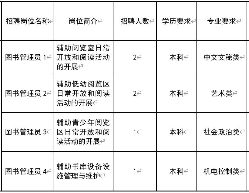 和政县图书馆最新招聘信息