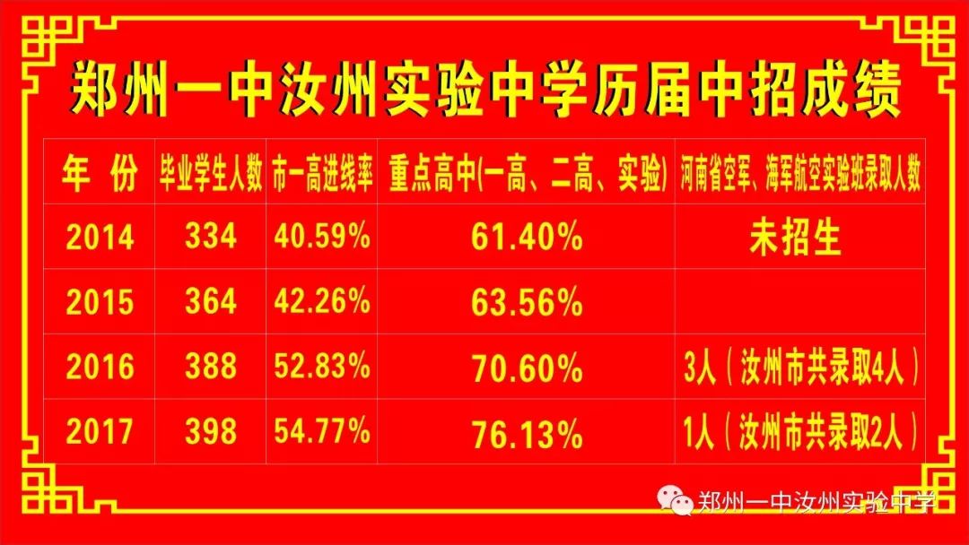 汝州市初中最新招聘信息全面解析