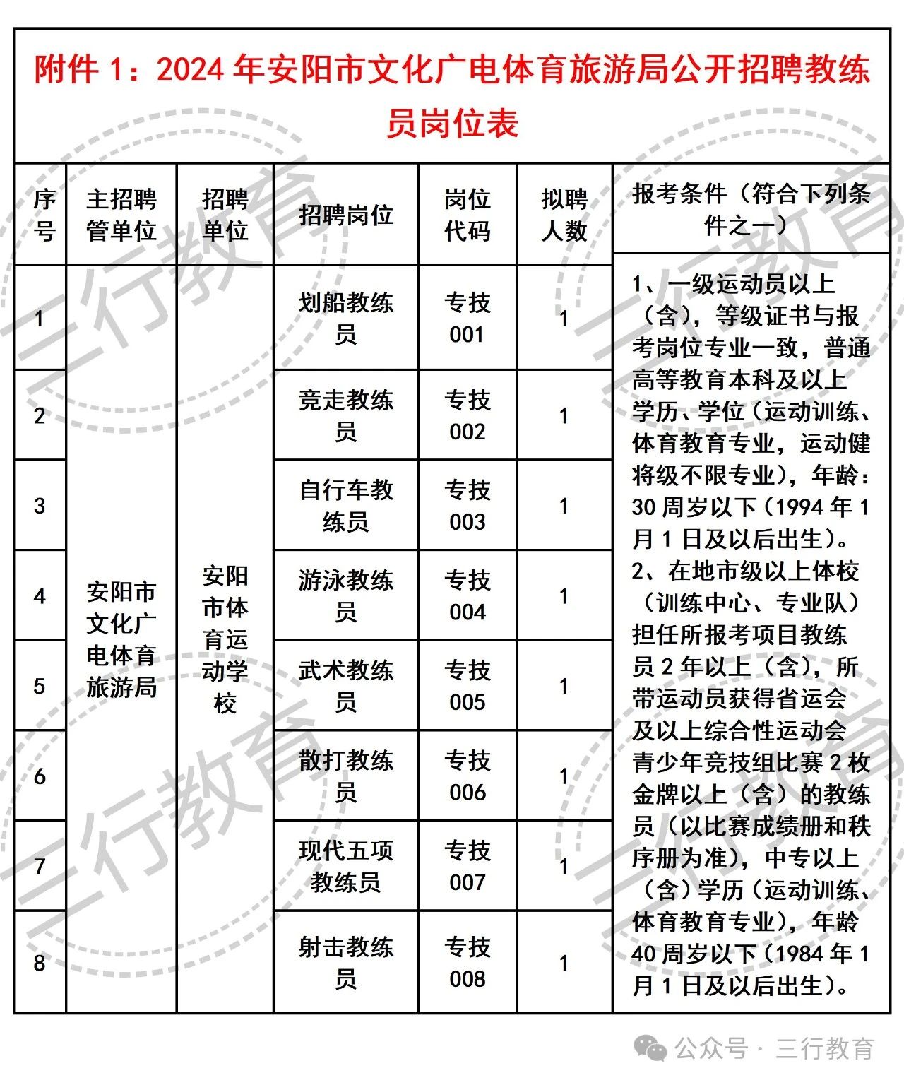 沭阳县文化广电体育和旅游局招聘启事概览