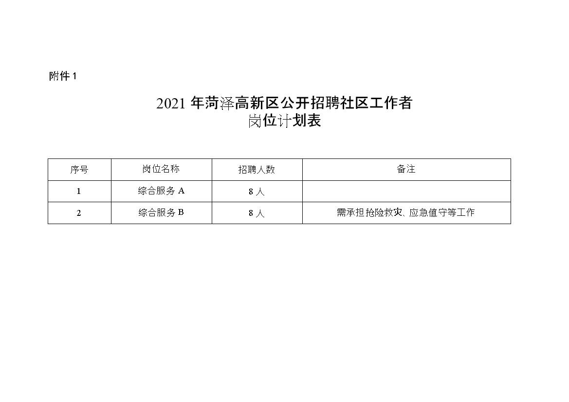 五一社区第二居委会最新招聘信息概览