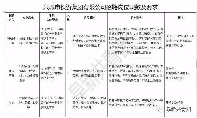 兴城市殡葬事业单位招聘启事全新发布