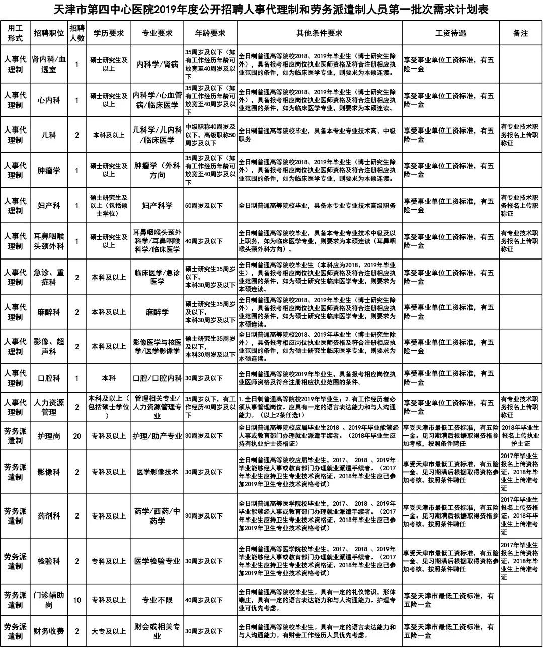 宁河县人民政府办公室最新招聘公告解读