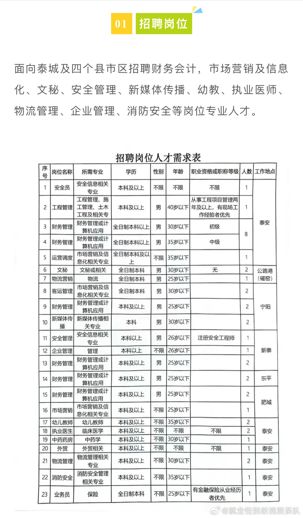 沛县民政局最新招聘信息详解