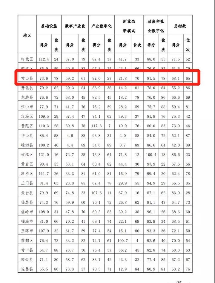 常山县科学技术和工业信息化局最新项目进展报告概览