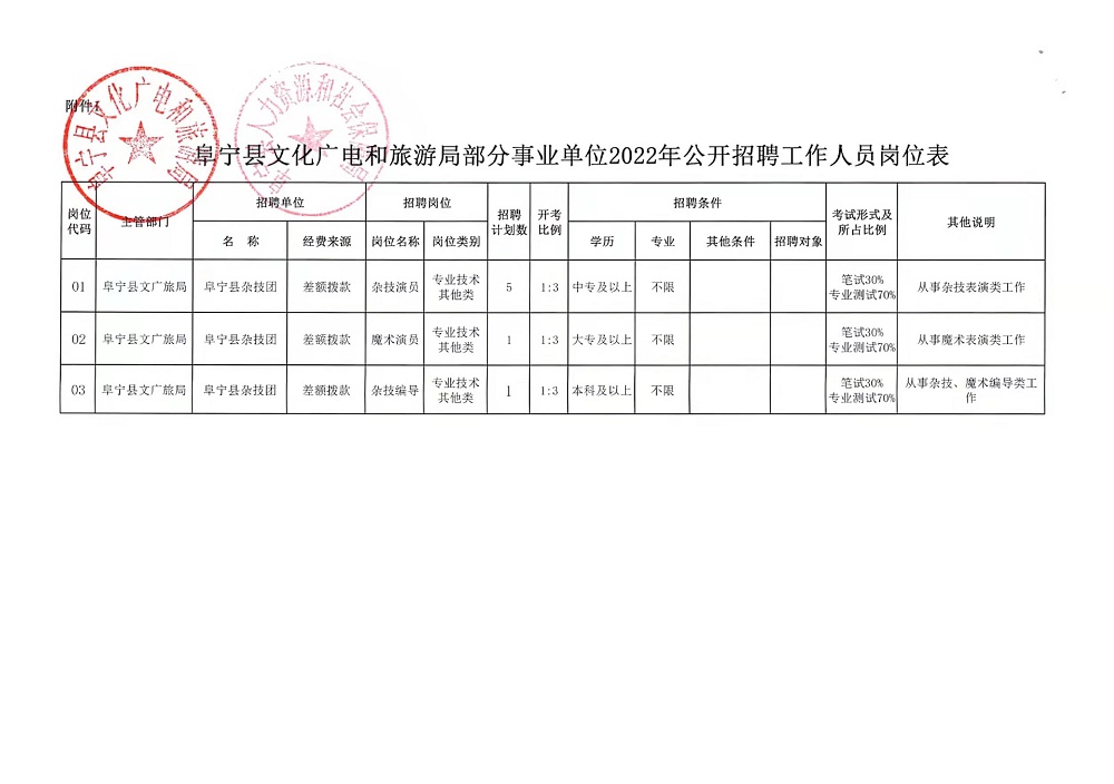 万盛区自然资源和规划局招聘启事