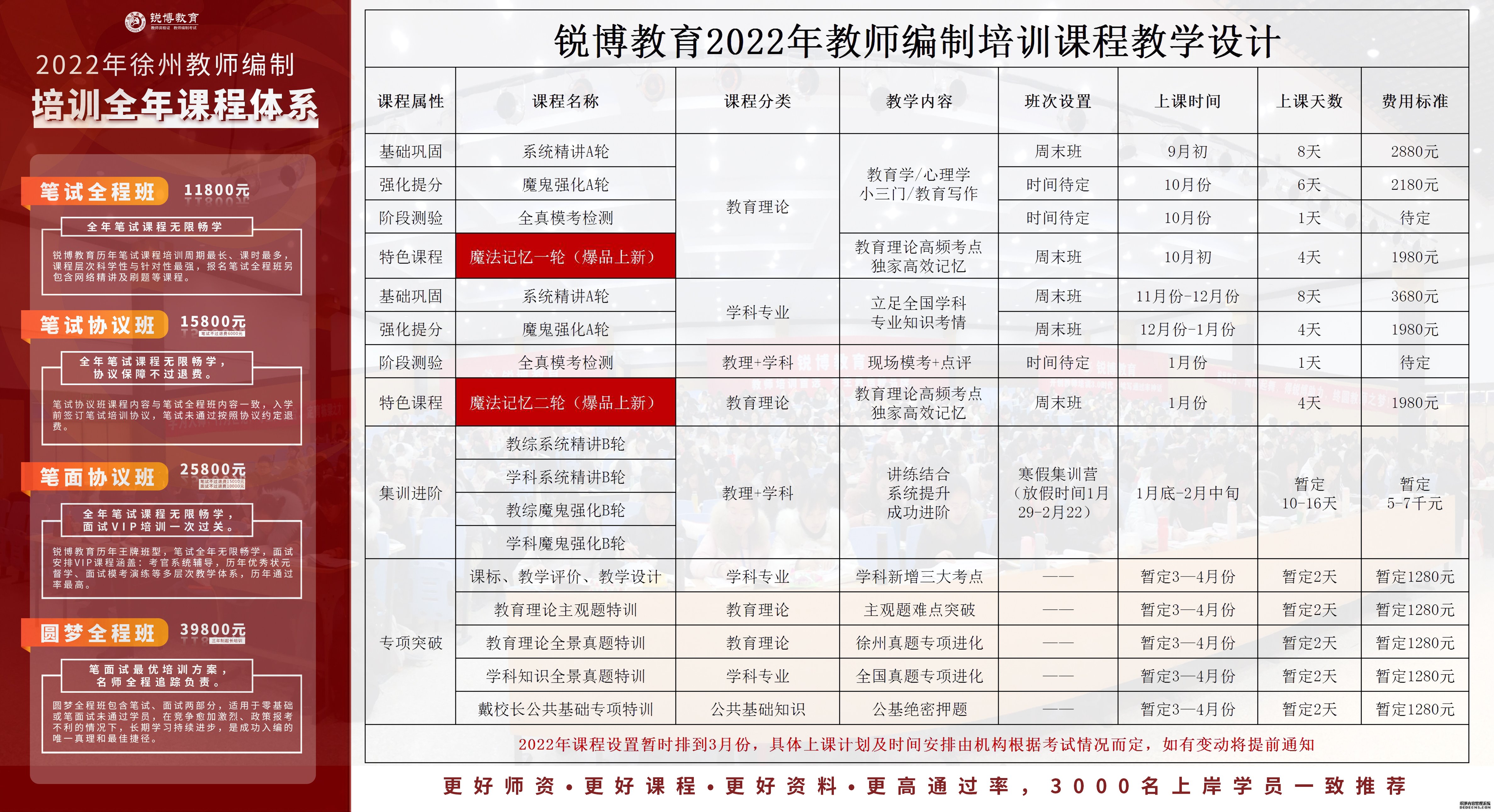 颍东区成人教育事业单位最新发展规划