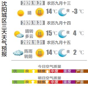 仕阳最新天气预报通知