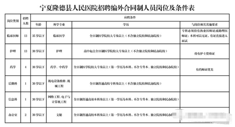 隆德县农业农村局招聘启事发布