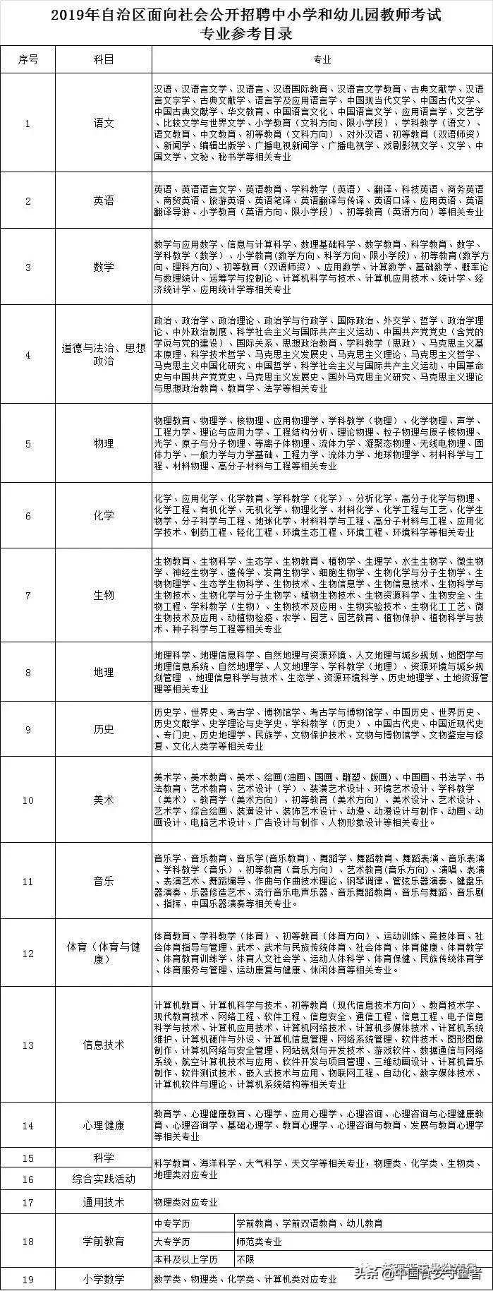 策勒县自然资源和规划局招聘启事新鲜出炉