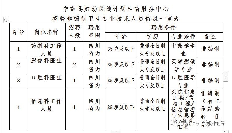 水富县计生委最新招聘信息与职业发展概览