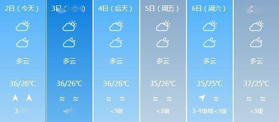 生格乡天气预报更新通知