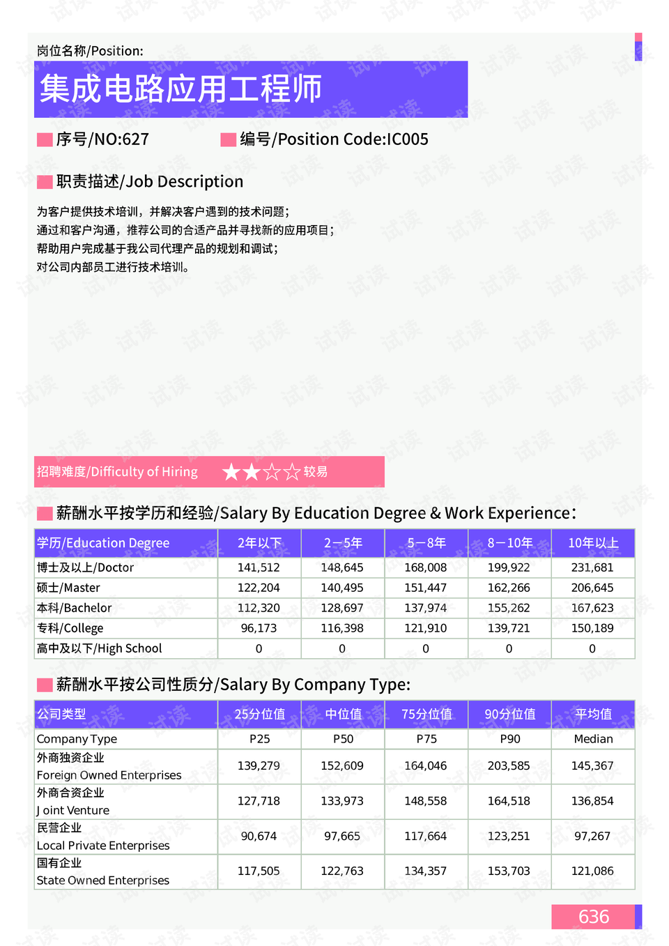 艳粉路官街道最新项目，重塑城市未来面貌的宏伟蓝图