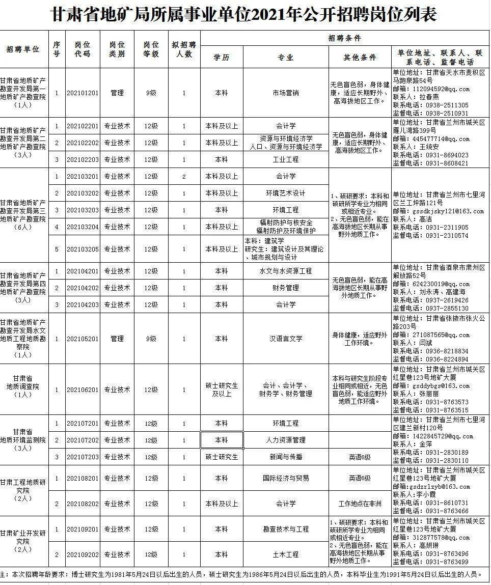 杂多县成人教育事业单位最新招聘信息概述