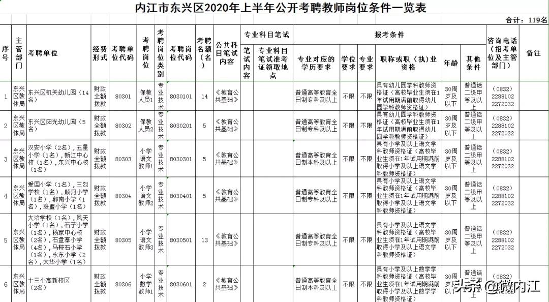 东兴市交通运输局招聘启事概览