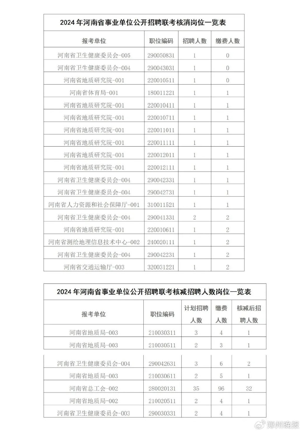 东阳市康复事业单位最新人事任命