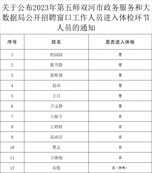 德兴市数据和政务服务局最新招聘信息详解