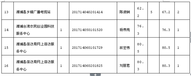 漳浦县成人教育事业单位最新项目，探索与前瞻