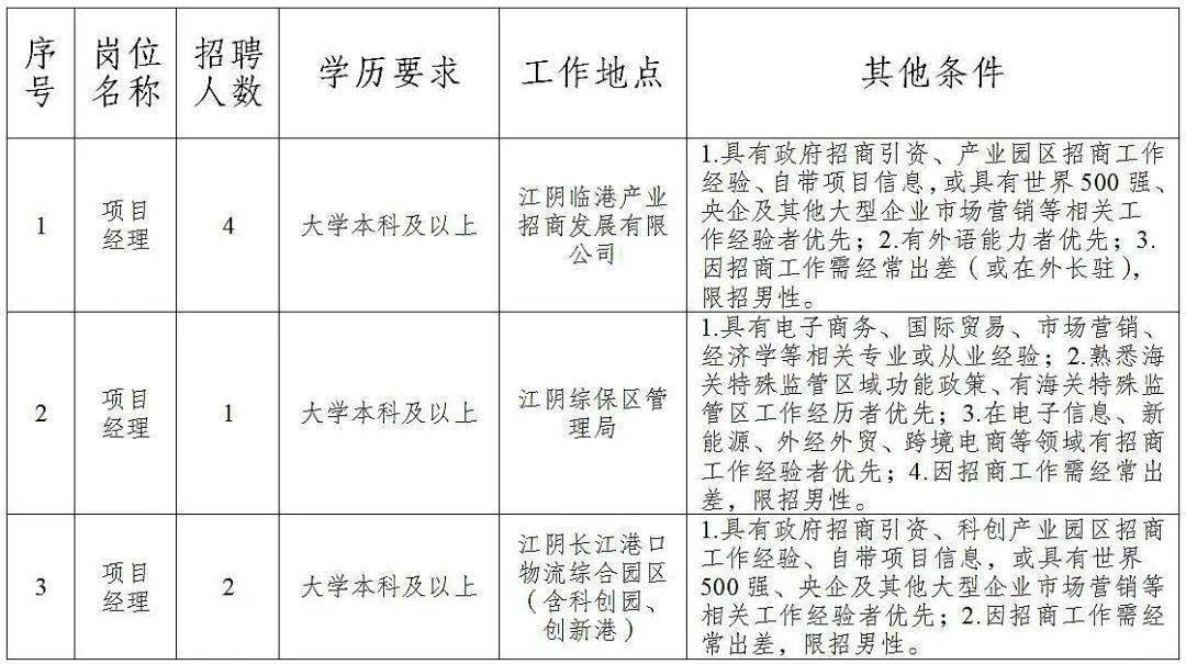 港口区特殊教育事业单位招聘信息与解读速递