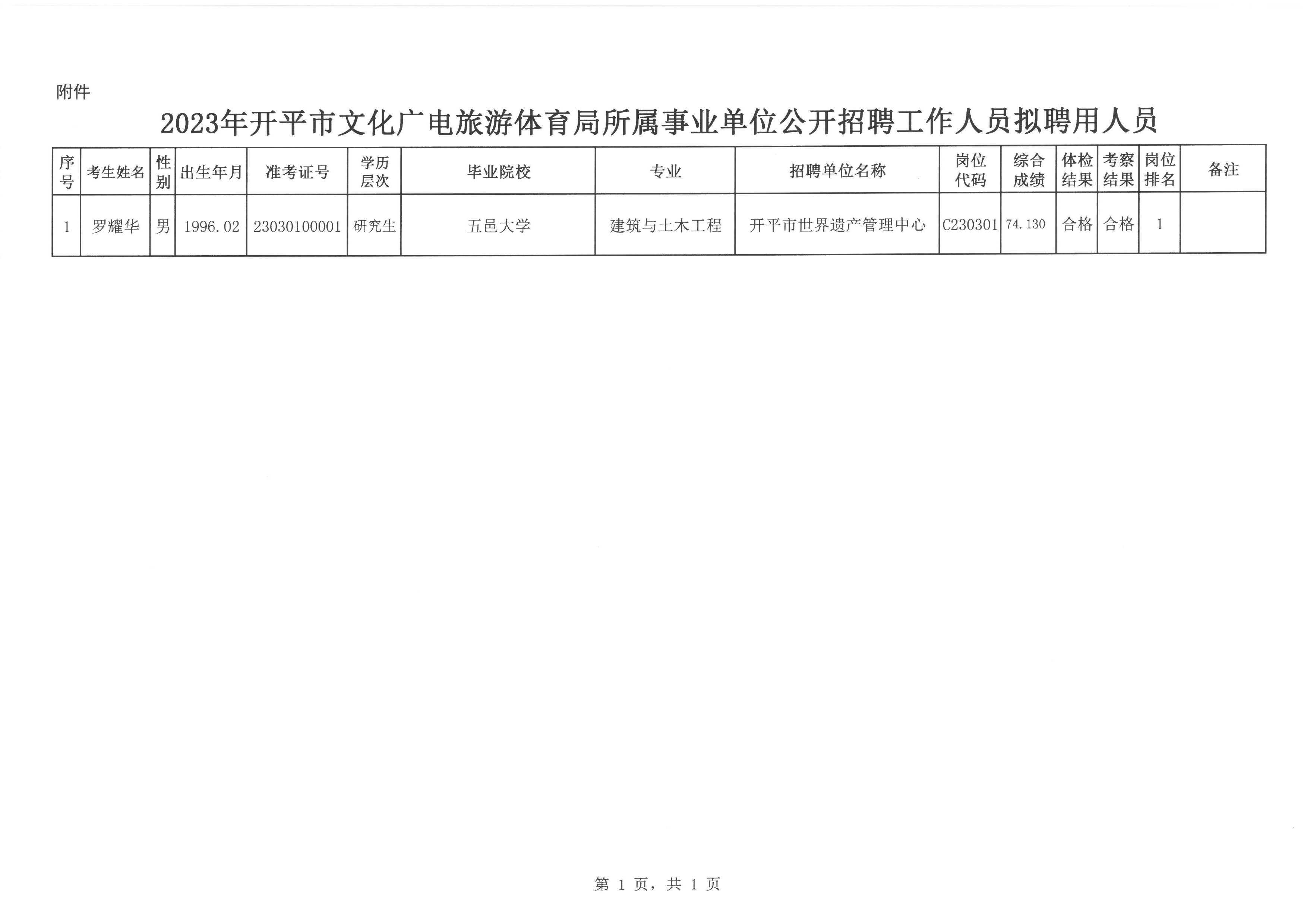 绥棱县文化广电体育和旅游局最新招聘启事概述