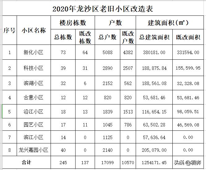 富拉尔基区交通运输局最新发展规划